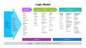 Logic Model Template PowerPoint
