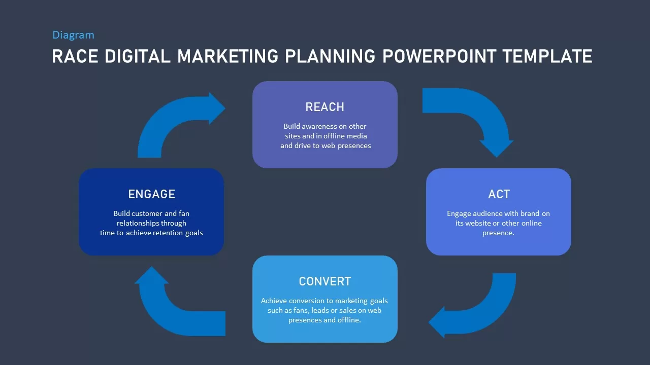 marketing planning framework