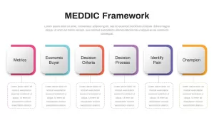 meddic-framework-template