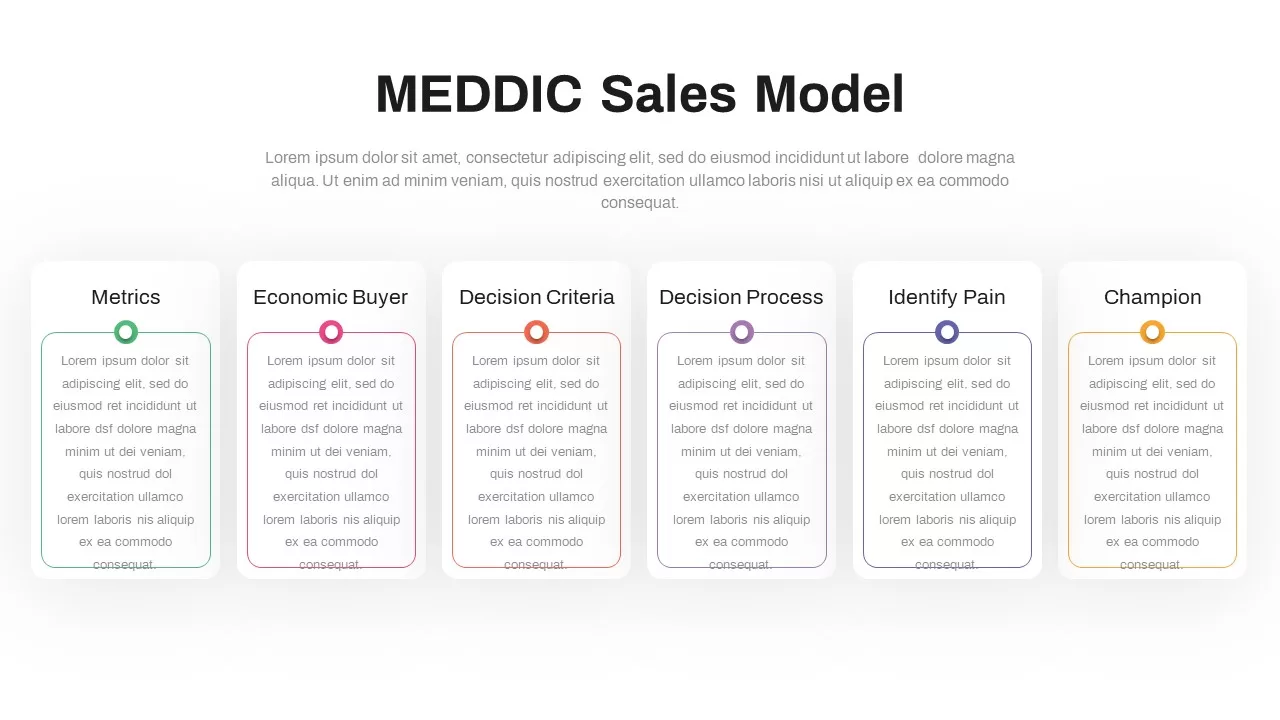 meddic-sales-model