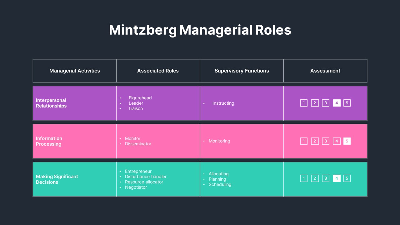 mintzberg-managerial-roles-slidebazaar