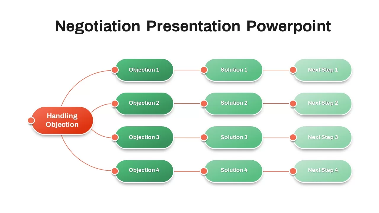 negitiation-ppt-template