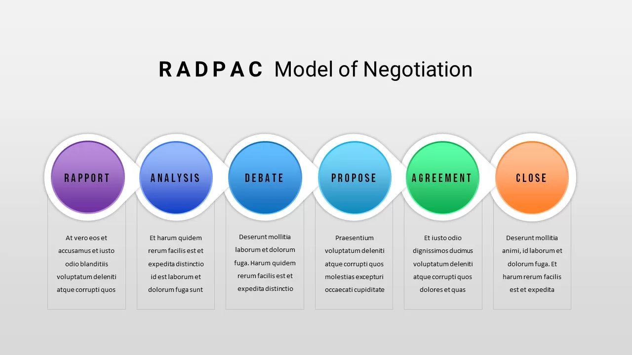 negotiation model