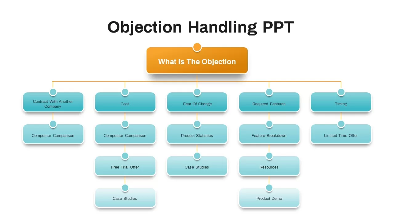 objection-handling-template