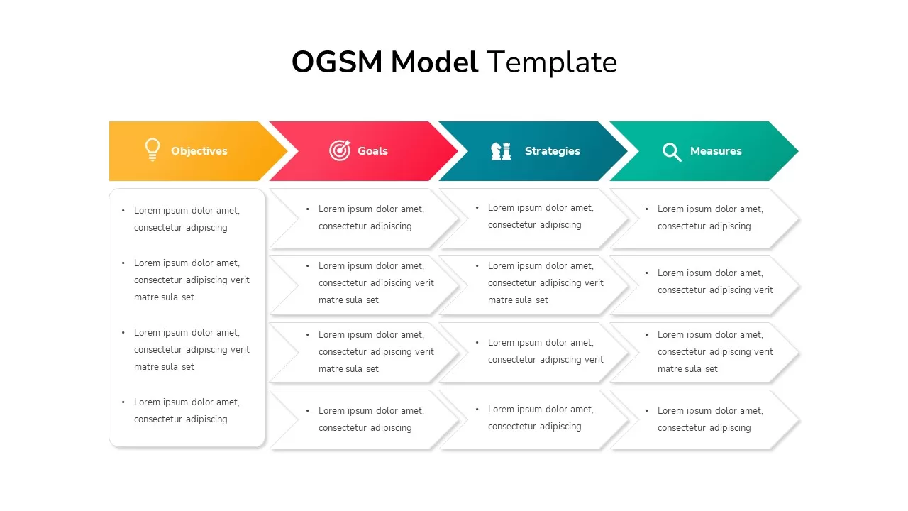 ogsm model