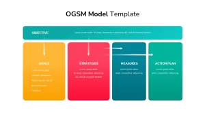 OGSM Model Template