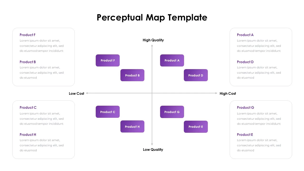 Perceptual Map Template SlideBazaar