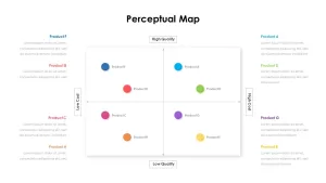 perceptual mapping template