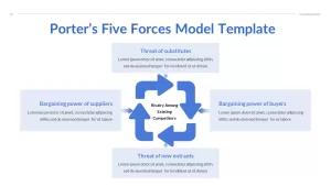 porters-5-forces-model-slide