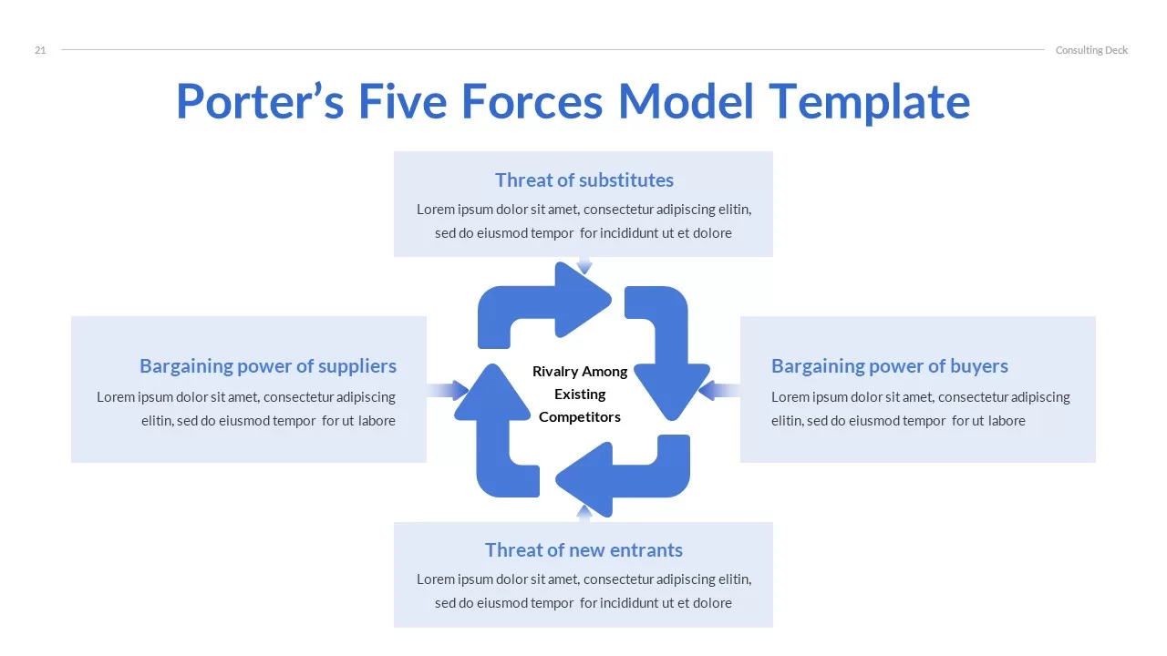 porters-5-forces-model-slide