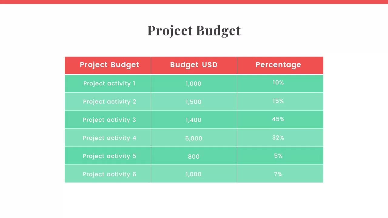 project-budget-powerpoint-template