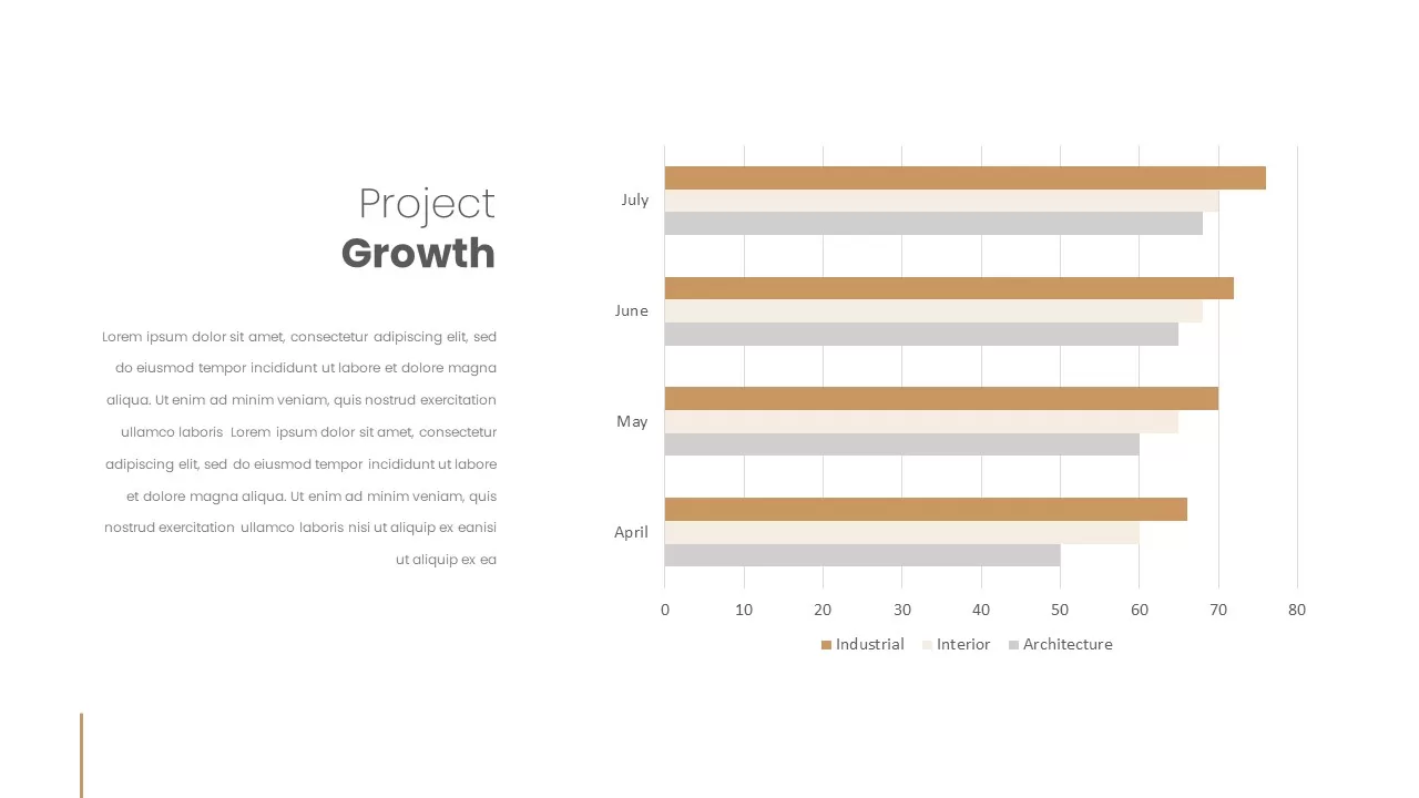 project-growth-chart