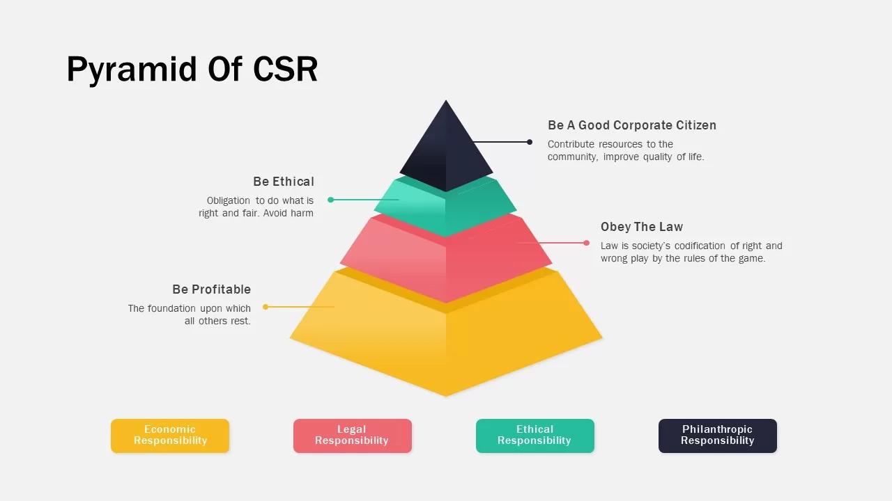 pyramid of csr