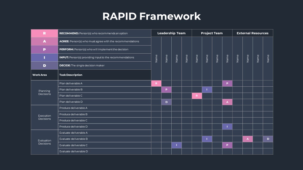RAPID Framework Template SlideBazaar