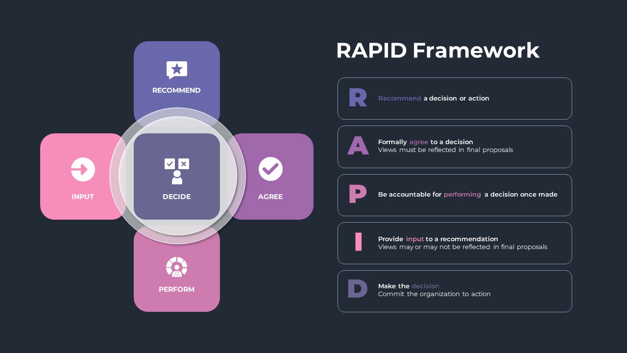 rapid-framework-template-slidebazaar