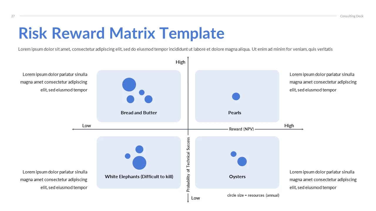 risk-reward-matrix-template