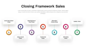 sales-closing-infographics