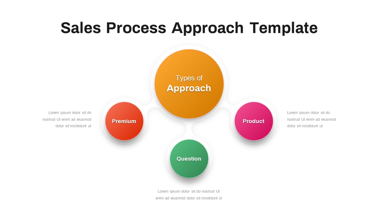 Sales Process Powerpoint Template Infographics 4378