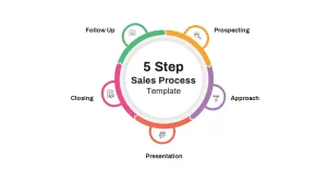 sales-process-powerpoint-template