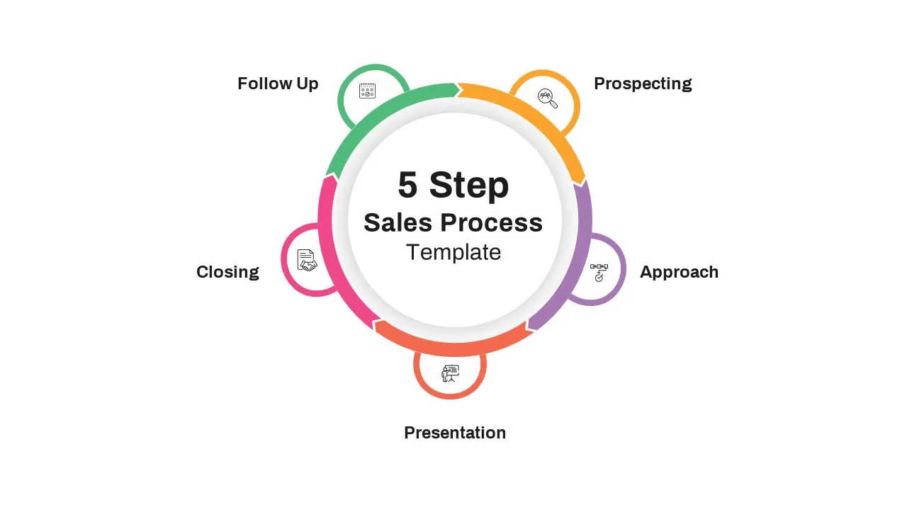 sales-process-powerpoint-template