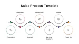 sales-process-ppt-slide