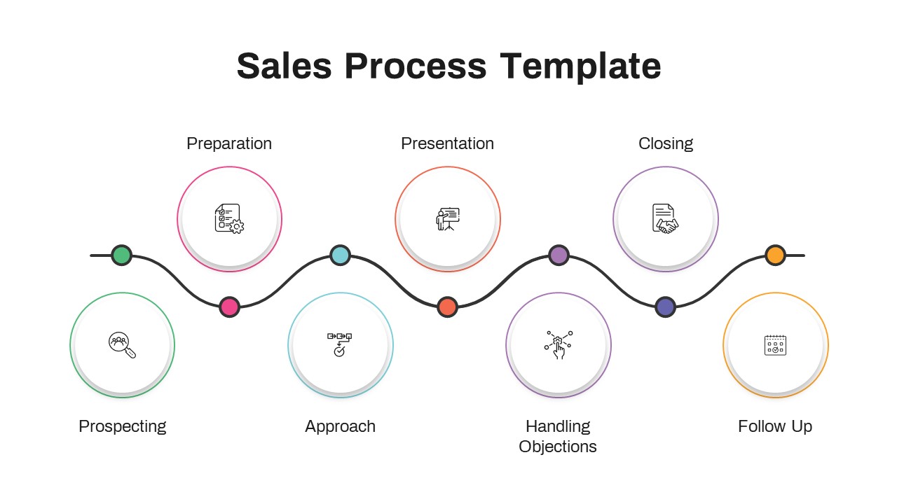 Sales Process Powerpoint Template Infographics 1763