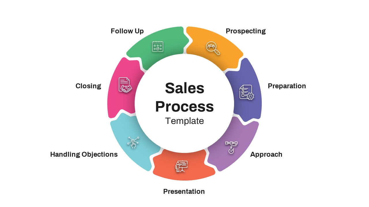 Sales Process Powerpoint Template Infographics 5960