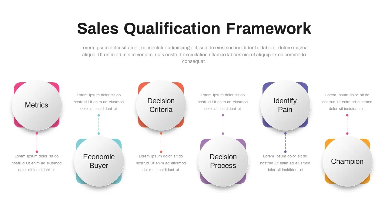 sales-qualification-framework