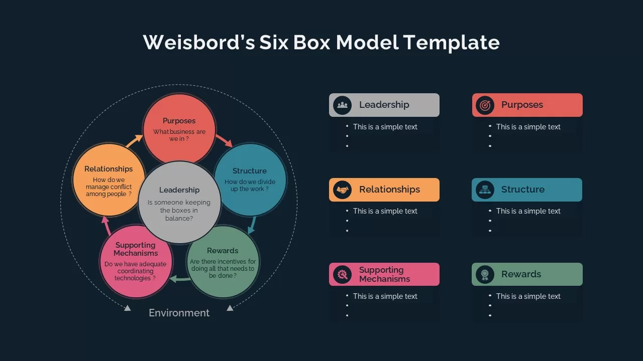 six box model slides