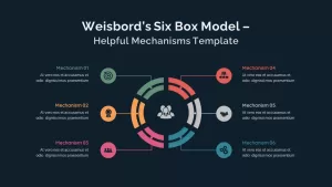 six box model template