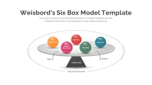 six box organisational model (2)