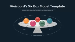 six boxes model