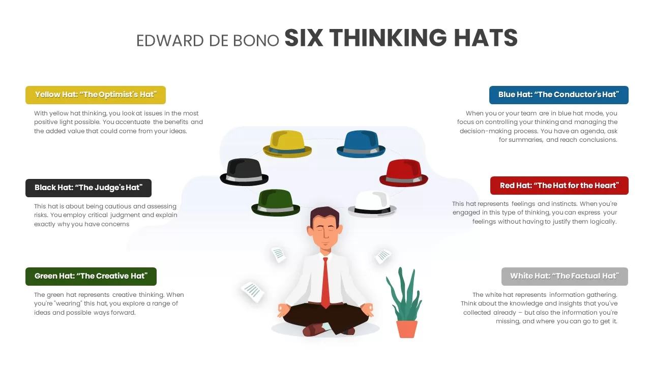 Edward De Bono six thinking hats