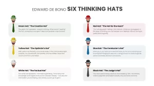 Edward De Bono six thinking hats technique