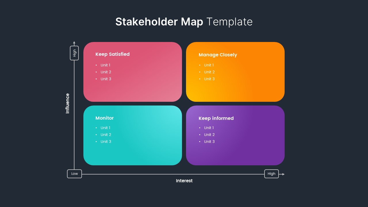 Stakeholder Map Template Powerpoint   Stakeholder Map Example 