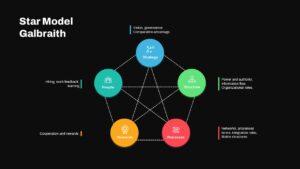 star model ppt slide