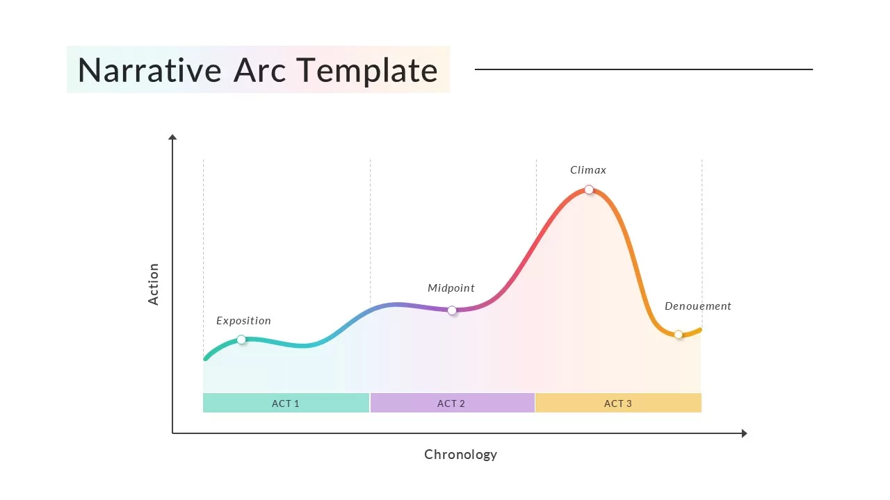 story arc example