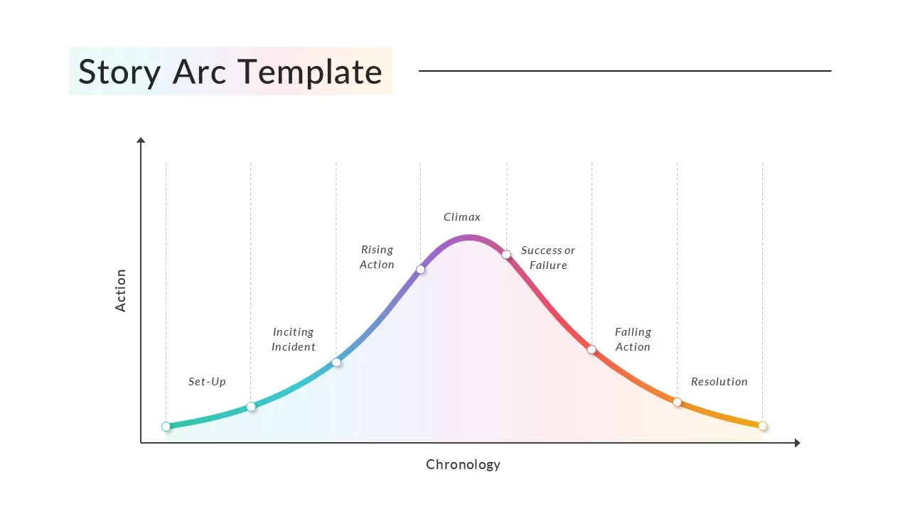 story-arc-template-slidebazaar