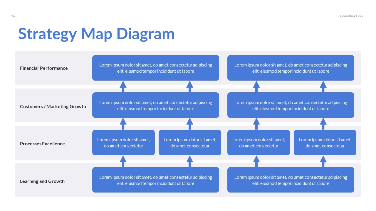 SCQA template PPT | Business Consulting Slides