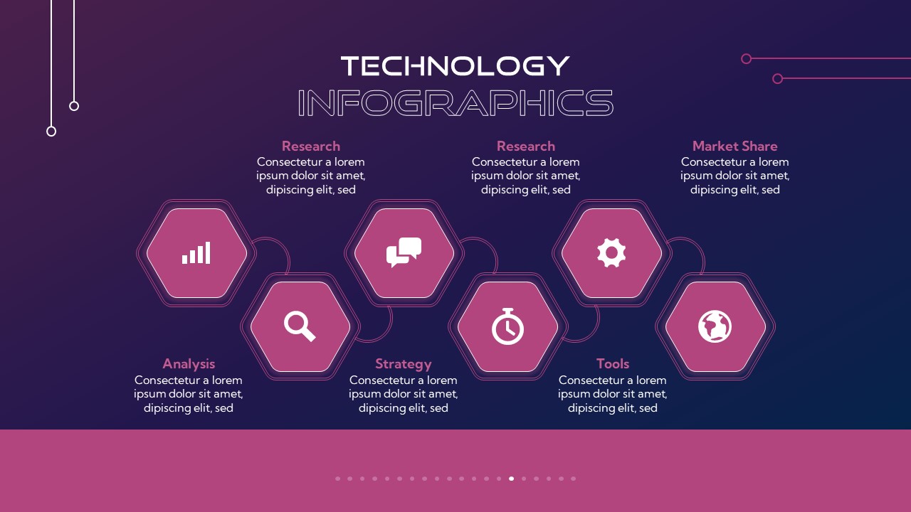 new technology presentation topics