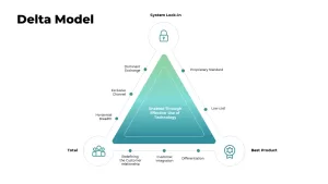 delta model powerpoint template