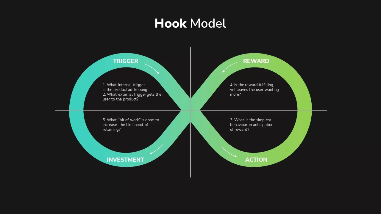 hook model PowerPoint template