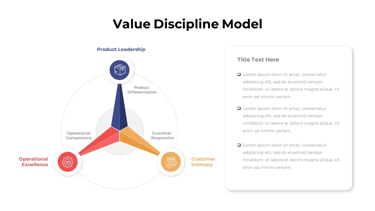 Value Discipline Model PowerPoint Template