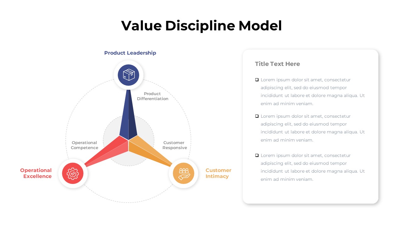 value-discipline-model-slidebazaar