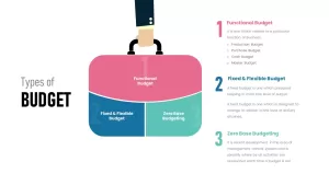 Types of Budget Template