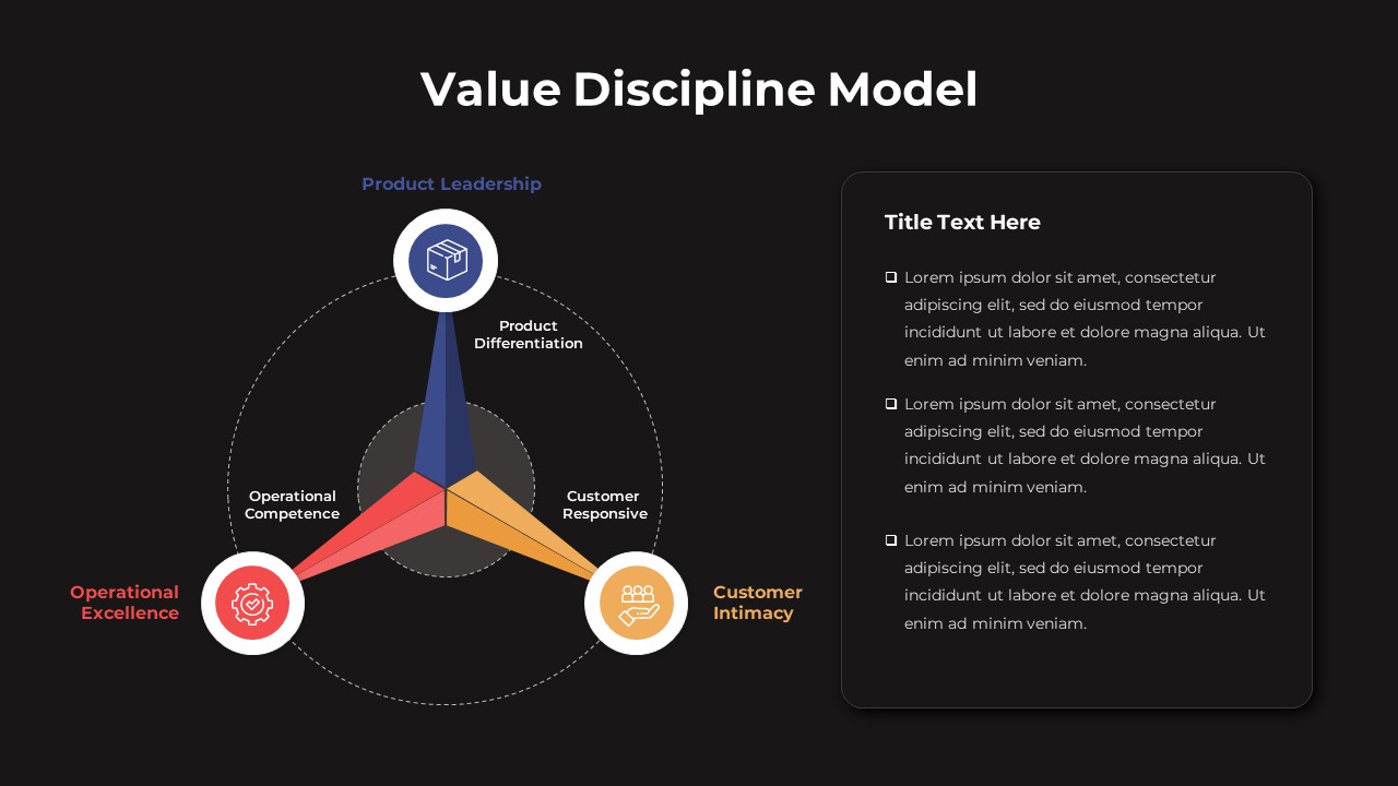 Value Discipline Model PowerPoint Template - SlideBazaar