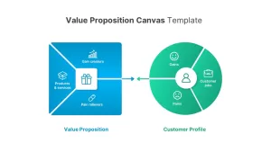 Value Proposition Canvas Template