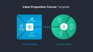 value proposition canvas template