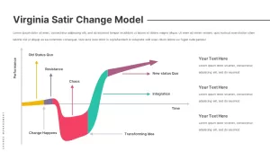 virginia-satir-change-model