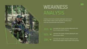 army PowerPoint template weakness analysis